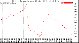 Milwaukee Weather Outdoor Temperature<br>per Minute<br>(24 Hours)