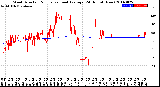 Milwaukee Weather Wind Direction<br>Normalized and Average<br>(24 Hours) (New)