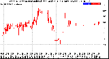 Milwaukee Weather Wind Direction<br>Normalized and Median<br>(24 Hours) (New)