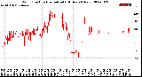 Milwaukee Weather Wind Direction<br>Normalized<br>(24 Hours) (New)