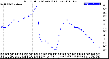 Milwaukee Weather Wind Chill<br>per Minute<br>(24 Hours)