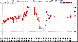 Milwaukee Weather Wind Direction<br>Normalized and Average<br>(24 Hours) (Old)