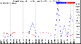 Milwaukee Weather Evapotranspiration<br>vs Rain per Day<br>(Inches)