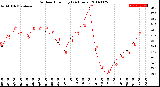 Milwaukee Weather Outdoor Humidity<br>(24 Hours)