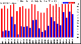 Milwaukee Weather Outdoor Humidity<br>Daily High/Low