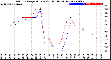 Milwaukee Weather Outdoor Temperature<br>vs Wind Chill<br>(24 Hours)