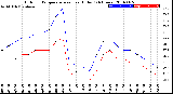 Milwaukee Weather Outdoor Temperature<br>vs Heat Index<br>(24 Hours)