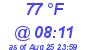 Milwaukee Weather Dewpoint High High Today