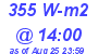 Milwaukee Weather Solar Radiation High Today