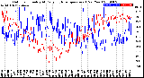 Milwaukee Weather Outdoor Humidity<br>At Daily High<br>Temperature<br>(Past Year)