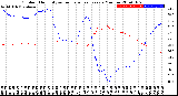 Milwaukee Weather Outdoor Humidity<br>vs Temperature<br>Every 5 Minutes