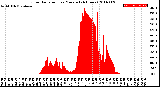 Milwaukee Weather Solar Radiation<br>per Minute<br>(24 Hours)