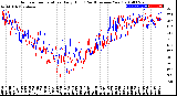 Milwaukee Weather Outdoor Temperature<br>Daily High<br>(Past/Previous Year)