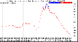 Milwaukee Weather Outdoor Temperature<br>vs Heat Index<br>per Minute<br>(24 Hours)