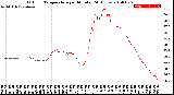 Milwaukee Weather Outdoor Temperature<br>per Minute<br>(24 Hours)