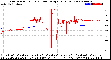 Milwaukee Weather Wind Direction<br>Normalized and Average<br>(24 Hours) (New)