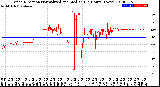 Milwaukee Weather Wind Direction<br>Normalized and Median<br>(24 Hours) (New)