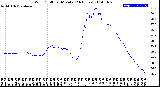 Milwaukee Weather Wind Chill<br>per Minute<br>(24 Hours)