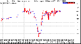 Milwaukee Weather Wind Direction<br>Normalized and Average<br>(24 Hours) (Old)