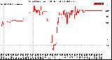 Milwaukee Weather Wind Direction<br>(24 Hours)