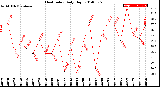 Milwaukee Weather Heat Index<br>Daily High