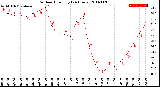 Milwaukee Weather Outdoor Humidity<br>(24 Hours)