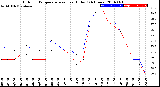 Milwaukee Weather Outdoor Temperature<br>vs Heat Index<br>(24 Hours)