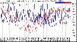 Milwaukee Weather Outdoor Humidity<br>At Daily High<br>Temperature<br>(Past Year)