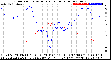 Milwaukee Weather Outdoor Humidity<br>vs Temperature<br>Every 5 Minutes