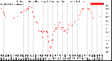 Milwaukee Weather Outdoor Humidity<br>Every 5 Minutes<br>(24 Hours)