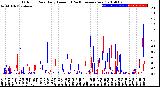 Milwaukee Weather Outdoor Rain<br>Daily Amount<br>(Past/Previous Year)