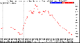 Milwaukee Weather Outdoor Temperature<br>vs Heat Index<br>per Minute<br>(24 Hours)