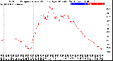 Milwaukee Weather Outdoor Temperature<br>vs Wind Chill<br>per Minute<br>(24 Hours)