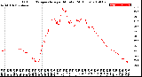 Milwaukee Weather Outdoor Temperature<br>per Minute<br>(24 Hours)