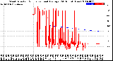 Milwaukee Weather Wind Direction<br>Normalized and Average<br>(24 Hours) (New)