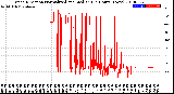 Milwaukee Weather Wind Direction<br>Normalized and Median<br>(24 Hours) (New)