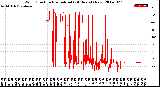 Milwaukee Weather Wind Direction<br>Normalized<br>(24 Hours) (New)