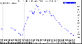 Milwaukee Weather Wind Chill<br>per Minute<br>(24 Hours)