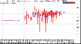 Milwaukee Weather Wind Direction<br>Normalized and Average<br>(24 Hours) (Old)