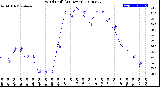 Milwaukee Weather Wind Chill<br>(24 Hours)