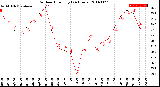 Milwaukee Weather Outdoor Humidity<br>(24 Hours)