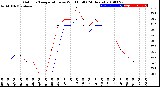 Milwaukee Weather Outdoor Temperature<br>vs Wind Chill<br>(24 Hours)