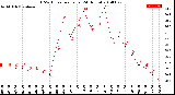 Milwaukee Weather THSW Index<br>per Hour<br>(24 Hours)