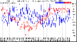 Milwaukee Weather Outdoor Humidity<br>At Daily High<br>Temperature<br>(Past Year)