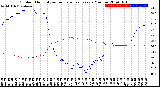 Milwaukee Weather Outdoor Humidity<br>vs Temperature<br>Every 5 Minutes