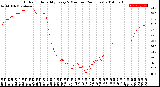 Milwaukee Weather Outdoor Humidity<br>Every 5 Minutes<br>(24 Hours)