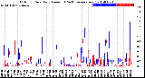 Milwaukee Weather Outdoor Rain<br>Daily Amount<br>(Past/Previous Year)