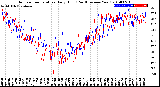 Milwaukee Weather Outdoor Temperature<br>Daily High<br>(Past/Previous Year)