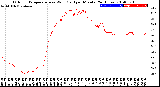 Milwaukee Weather Outdoor Temperature<br>vs Wind Chill<br>per Minute<br>(24 Hours)