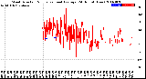 Milwaukee Weather Wind Direction<br>Normalized and Average<br>(24 Hours) (New)